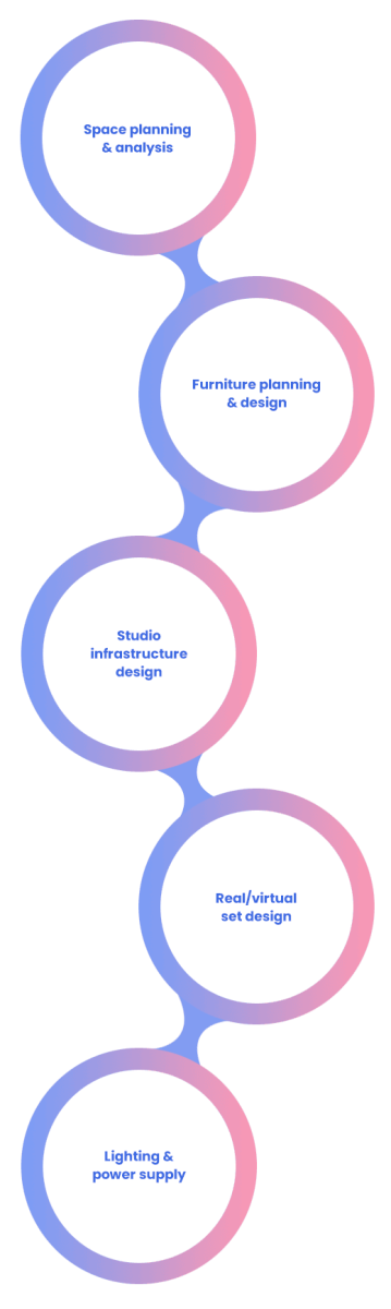 10-infrastructure-design